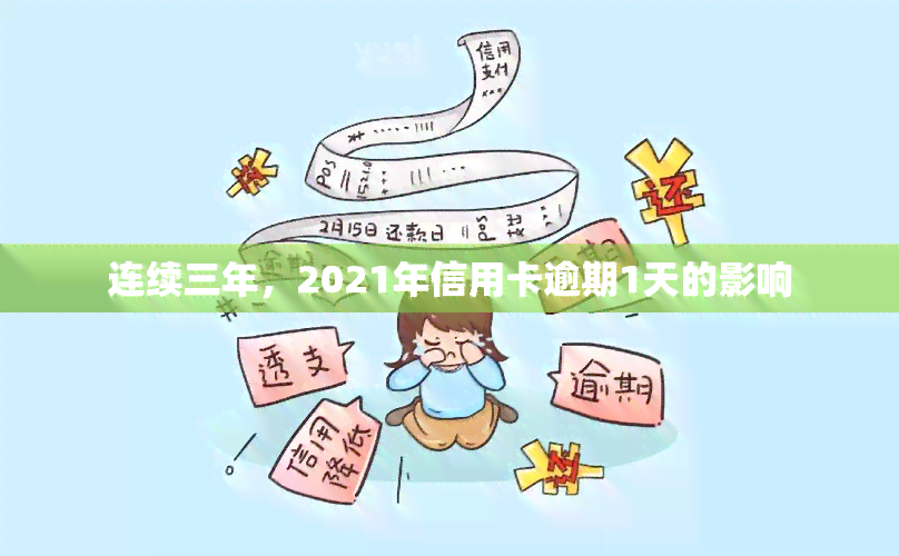 连续三年，2021年信用卡逾期1天的影响