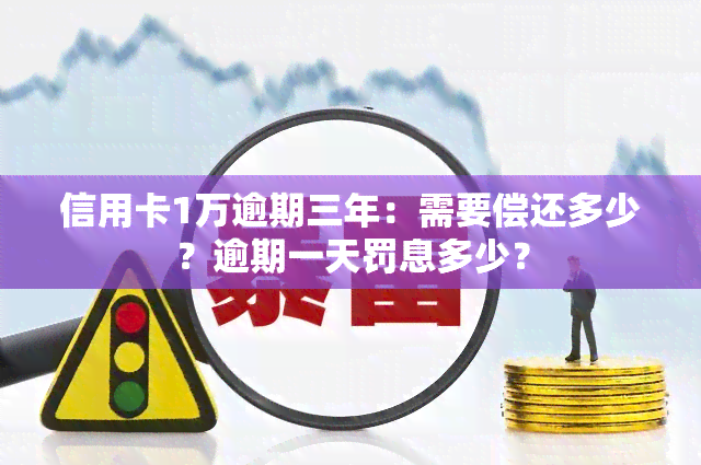 信用卡1万逾期三年：需要偿还多少？逾期一天罚息多少？