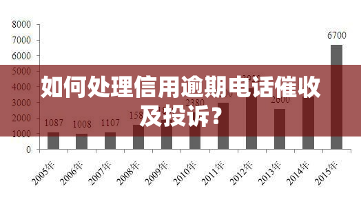 如何处理信用逾期电话及投诉？