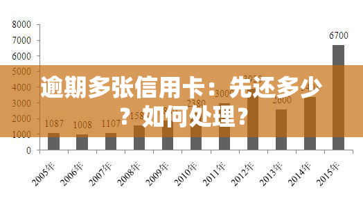 逾期多张信用卡：先还多少？如何处理？