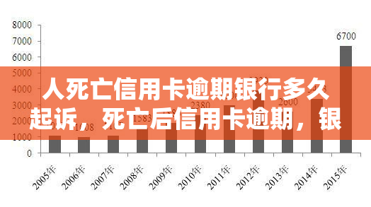 人死亡信用卡逾期银行多久起诉，死亡后信用卡逾期，银行多久会起诉?