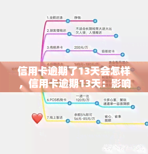 信用卡逾期了13天会怎样，信用卡逾期13天：影响及解决办法