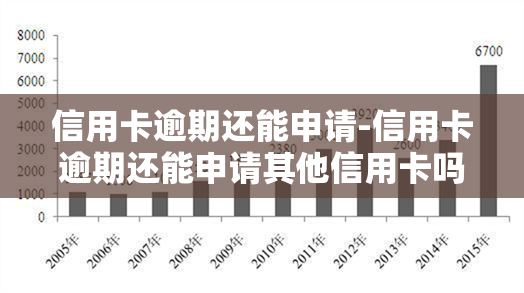 信用卡逾期还能申请-信用卡逾期还能申请其他信用卡吗