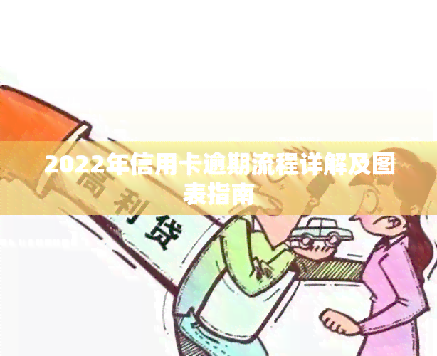 2022年信用卡逾期流程详解及图表指南