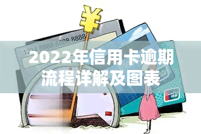 2022年信用卡逾期流程详解及图表