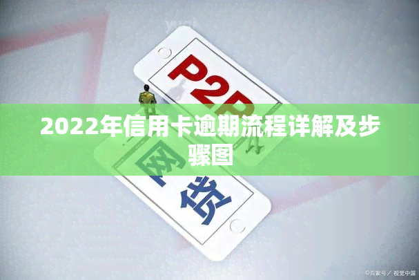 2022年信用卡逾期流程详解及步骤图