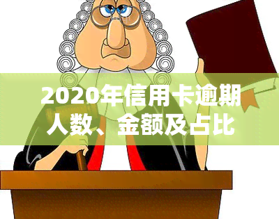 2020年信用卡逾期人数、金额及占比全解析