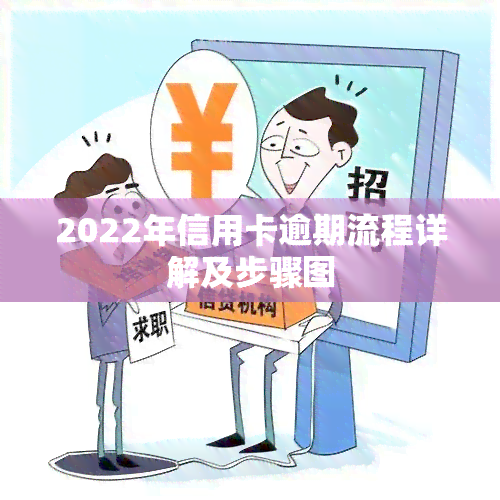 2022年信用卡逾期流程详解及步骤图