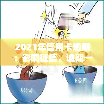 2021年信用卡逾期：影响，逾期一天如何处理？