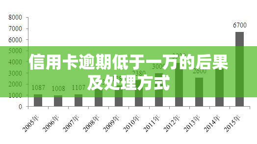 信用卡逾期低于一万的后果及处理方式