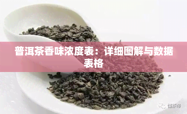 普洱茶香味浓度表：详细图解与数据表格