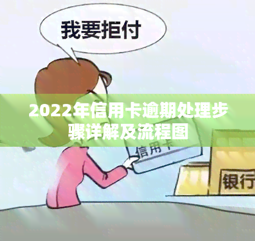 2022年信用卡逾期处理步骤详解及流程图