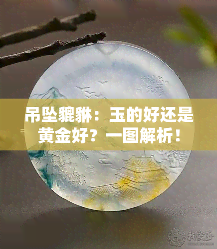 吊坠貔貅：玉的好还是黄金好？一图解析！