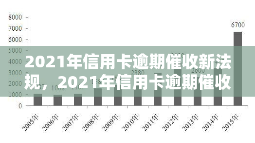 2021年信用卡逾期新法规，2021年信用卡逾期新规出台，持卡人需知！