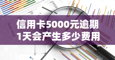 信用卡5000元逾期1天会产生多少费用？