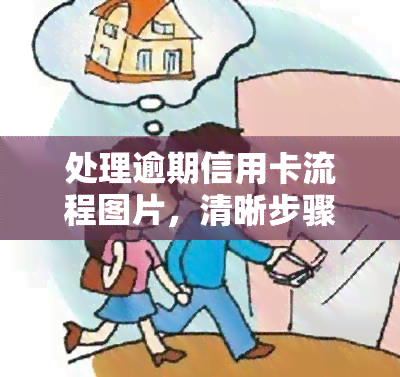 处理逾期信用卡流程图片，清晰步骤图：如何处理逾期信用卡？