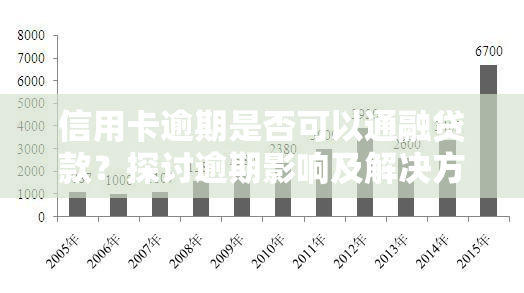 信用卡逾期是否可以通融贷款？探讨逾期影响及解决方案