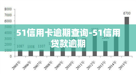 51信用卡逾期查询-51信用贷款逾期