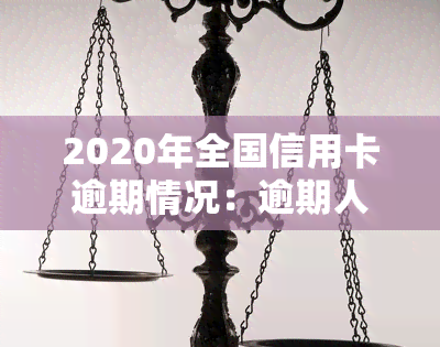 2020年全国信用卡逾期情况：逾期人数及规模分析