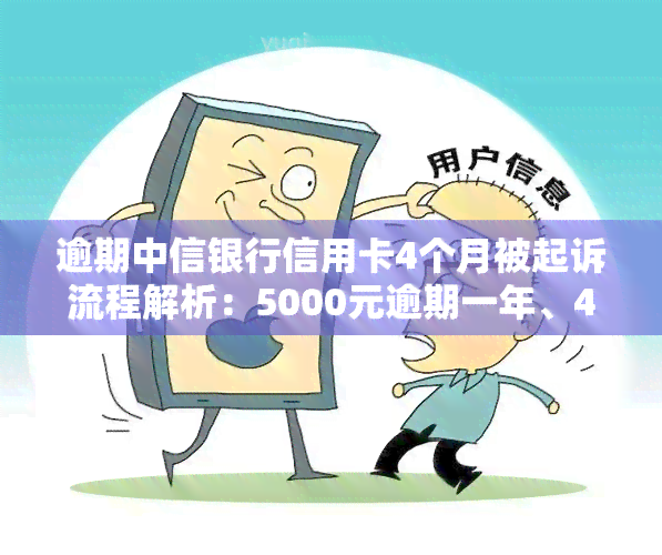 逾期中信银行信用卡4个月被起诉流程解析：5000元逾期一年、47000元如何应对诉讼