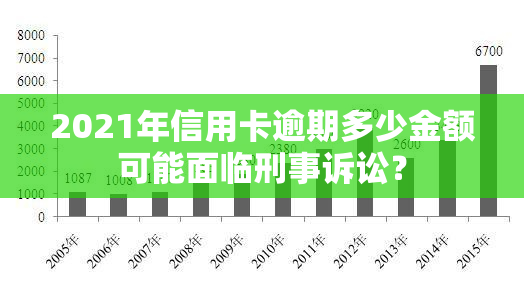 2021年信用卡逾期多少金额可能面临刑事诉讼？