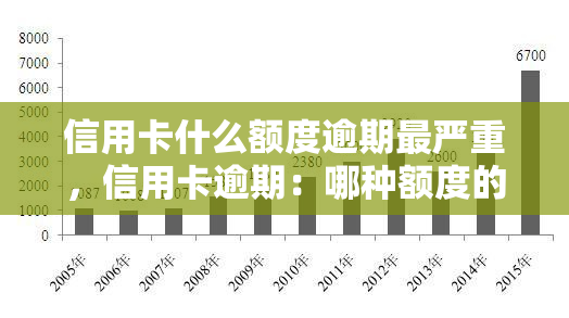 信用卡什么额度逾期最严重，信用卡逾期：哪种额度的后果最为严重？