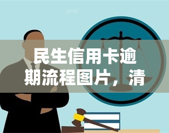 民生信用卡逾期流程图片，清晰了解民生信用卡逾期流程，避免额外费用！