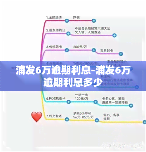 浦发6万逾期利息-浦发6万逾期利息多少