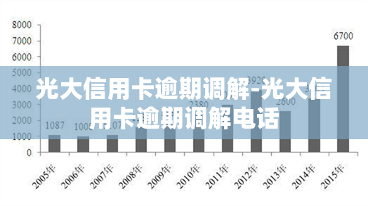 光大信用卡逾期调解-光大信用卡逾期调解电话