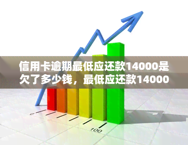 信用卡逾期更低应还款14000是欠了多少钱，更低应还款14000元，你的信用卡逾期金额是多少？