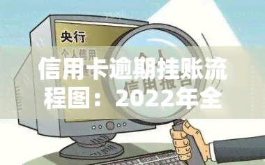 信用卡逾期挂账流程图：2022年全面指南，处理逾期信用卡及挂账操作步骤详解