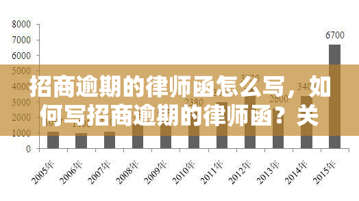 招商逾期的律师函怎么写，如何写招商逾期的律师函？关键要素和注意事解析