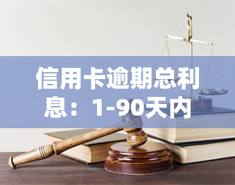 信用卡逾期总利息：1-90天内各欠款计算方式及收费标准，包括2021、2020年的逾期立案标准与新法。