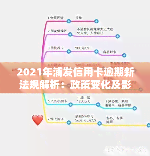 2021年浦发信用卡逾期新法规解析：政策变化及影响