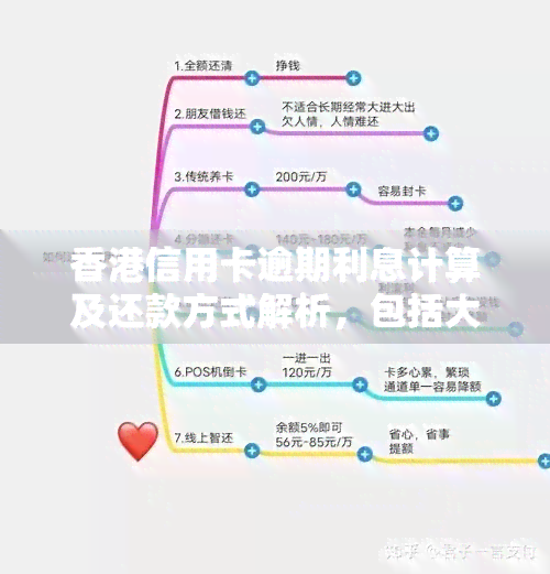 信用卡逾期利息计算及还款方式解析，包括大人在港逾期情况、欠款年限与后果说明