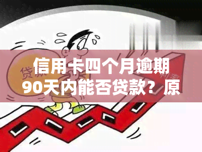 信用卡四个月逾期90天内能否贷款？原因及后果解析