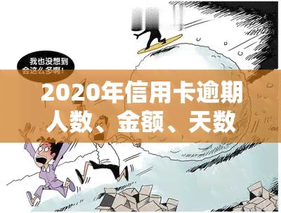 2020年信用卡逾期人数、金额、天数、利息及计算方法，以及与2021年的对比