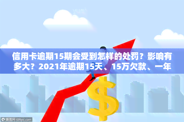 信用卡逾期15期会受到怎样的处罚？影响有多大？2021年逾期15天、15万欠款、一年利息多少？