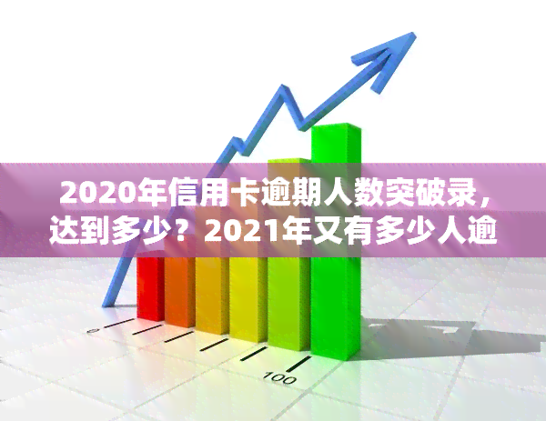 2020年信用卡逾期人数突破录，达到多少？2021年又有多少人逾期？