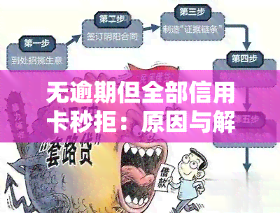 无逾期但全部信用卡秒拒：原因与解决办法