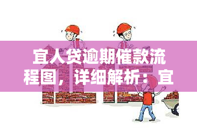 宜人贷逾期催款流程图,详细解析:宜人贷逾期催款流程图