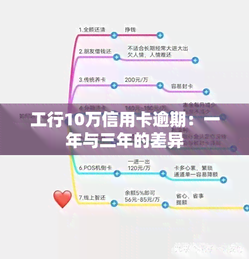 工行10万信用卡逾期：一年与三年的差异