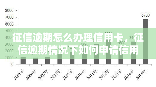 逾期怎么办理信用卡，逾期情况下如何申请信用卡？