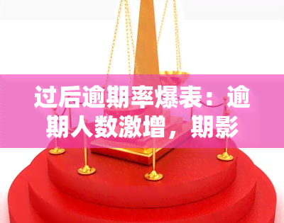 过后逾期率爆表：逾期人数激增，期影响几何?