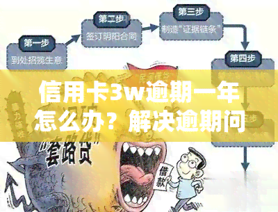 信用卡3w逾期一年怎么办？解决逾期问题的步骤与建议