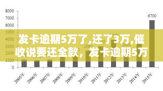 发卡逾期5万了,还了3万,说要还全款，发卡逾期5万，还了3万后，要求一次性还清全部款