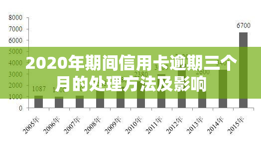 2020年期间信用卡逾期三个月的处理方法及影响