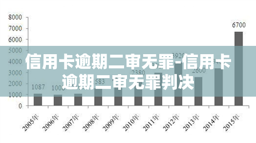 信用卡逾期二审无罪-信用卡逾期二审无罪判决