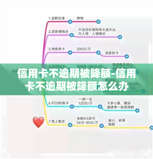 信用卡不逾期被降额-信用卡不逾期被降额怎么办