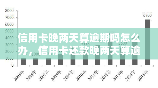 信用卡晚两天算逾期吗怎么办，信用卡还款晚两天算逾期吗？解决办法全在这里！